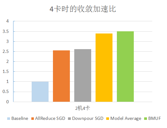 ai怎么复制图形_图形复制的三种方法_图形复制快捷键