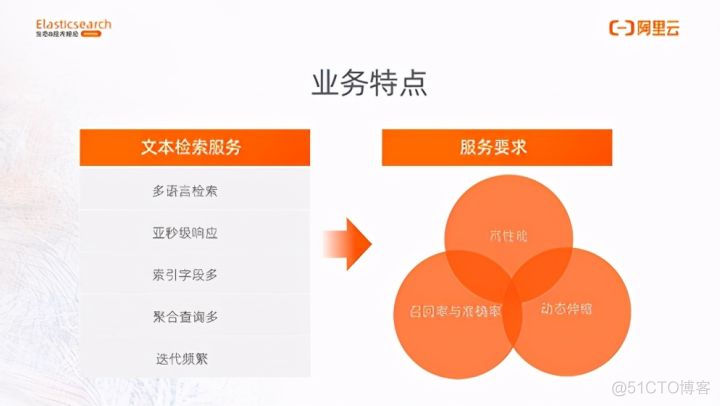 mysql新增索引_索引新增数据_mysql新增索引