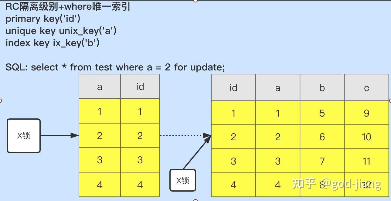 mysql新增索引_索引新增数据_mysql新增索引