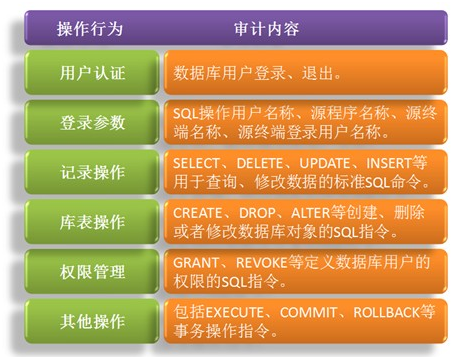 索引新增数据_mysql新增索引_mysql新增索引