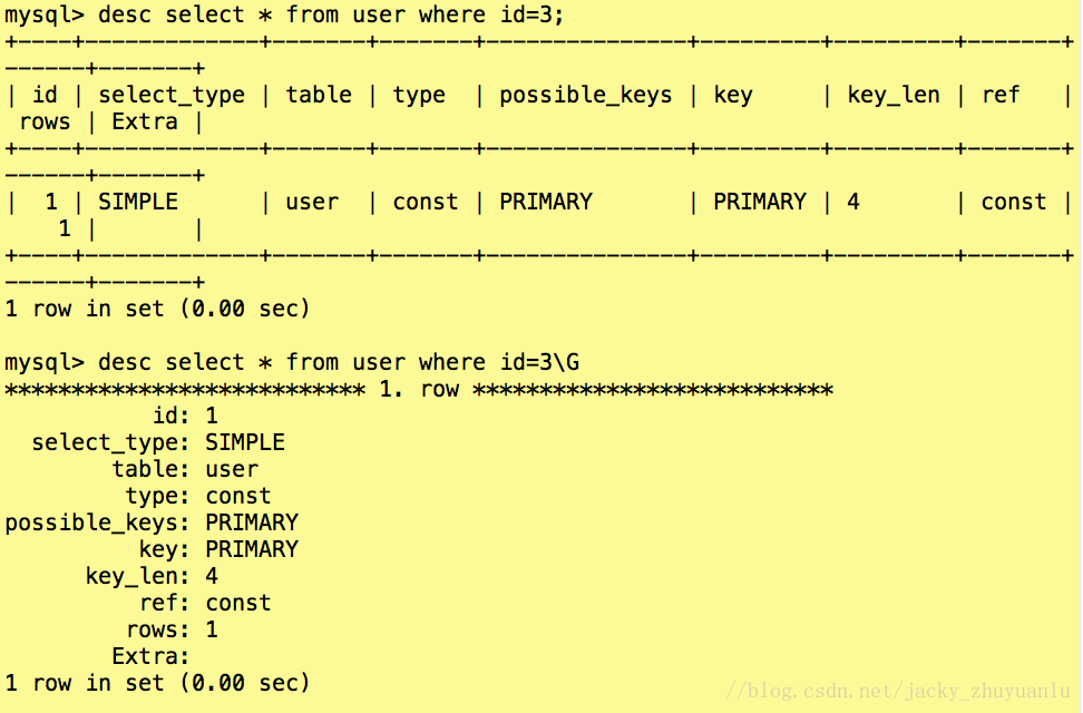 mysql新增索引_mysql新增索引_索引新增数据