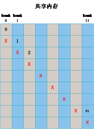 排序算法c++实现_快速排序c++实现_c实现排序算法