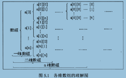 c实现排序算法_排序算法c++实现_快速排序c++实现