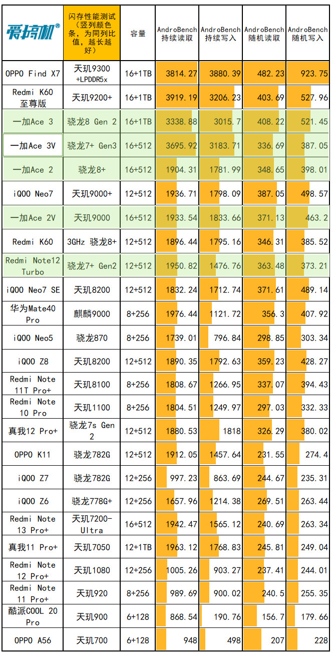 手机打游戏掉电_手机游戏挂后台会耗电吗_手机挂游戏对电池危害