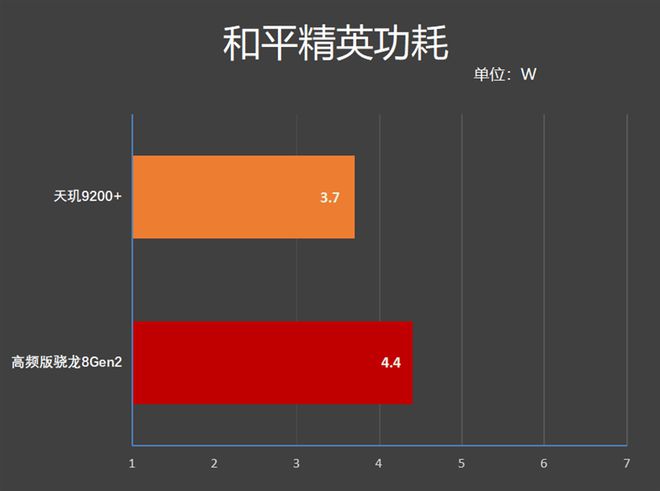 帧稳定玩手机游戏会卡吗_手机玩游戏稳定29帧吗_稳定游戏帧数的软件
