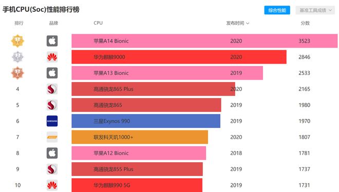 第一代骁龙7算什么档次_骁龙是什么级别_骁龙是哪个