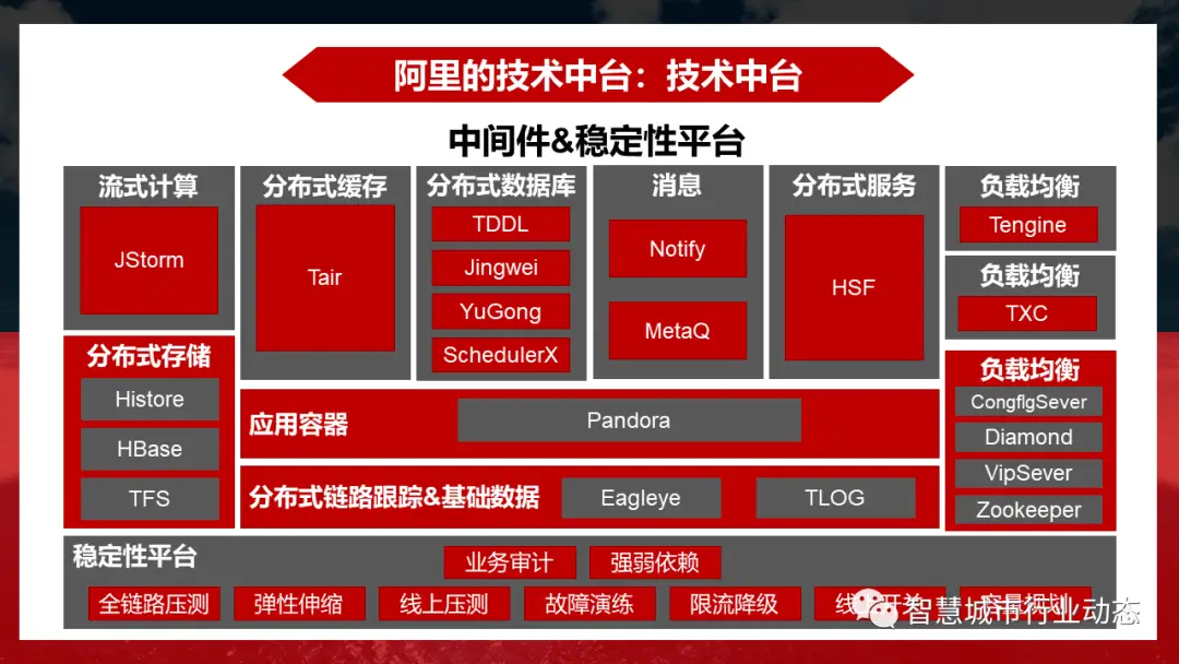 区别词_区别英语_dataphin和dataworks区别