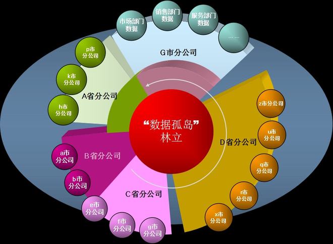 区别英语_dataphin和dataworks区别_区别词