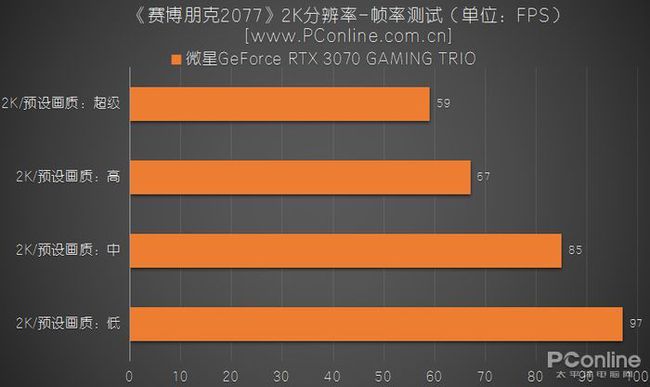 游戏限帧有什么好处_手游帧率限制_手机游戏帧数上限怎么办