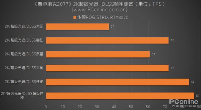 手机游戏帧数上限怎么办_游戏限帧有什么好处_手游帧率限制