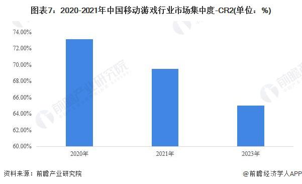 手机游戏开发投入价格表_拟投入施工机械设备表_516捕鱼游戏开发价格