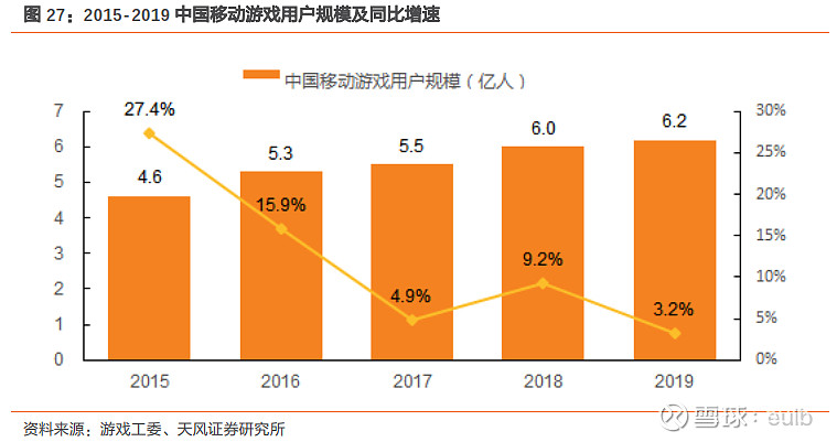 手机游戏对手机影响_手机游戏对手机有影响_手机影响游戏性能的因素有哪些