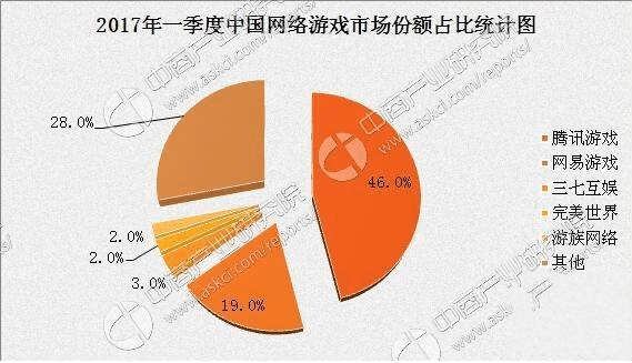 手机影响游戏性能的因素有哪些_手机游戏对手机影响_手机游戏对手机有影响