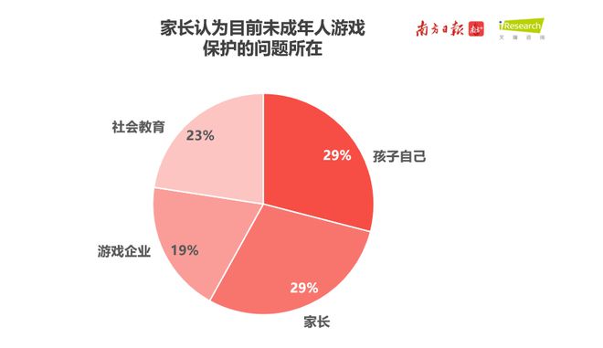 沉迷防微信玩手机游戏怎么办_微信防游戏沉迷小程序_手机玩游戏怎么防沉迷微信