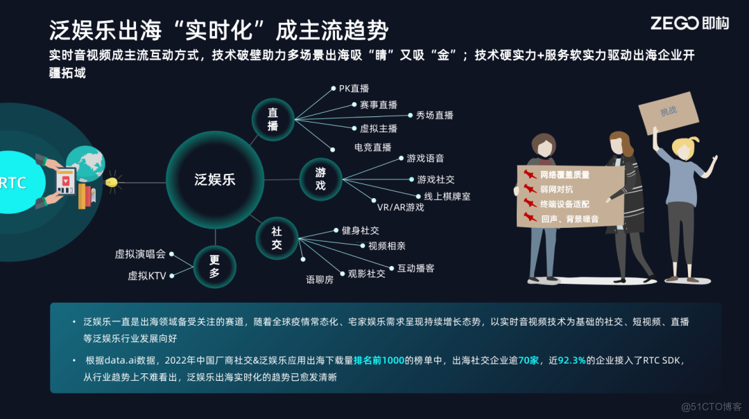 专业手机技术游戏是指什么_手机游戏技术是什么专业_专业游戏手机有哪些