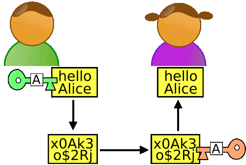 html加密在线工具_md5加密在线工具_加密在线工具md5是什么