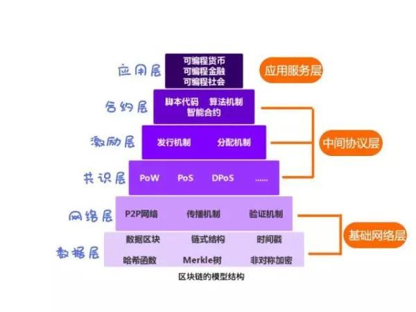 数据库添加时间戳数据_数据库时间戳_数据库时间戳用什么类型