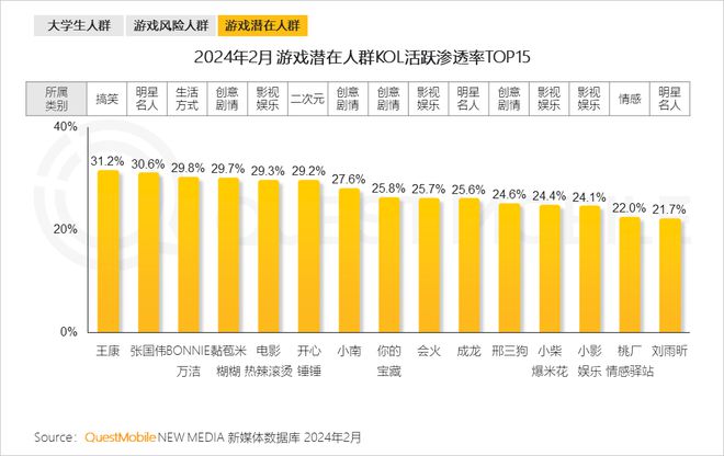手机在哪下载小游戏大全-探索手机游戏的乐趣：寻找新大陆的游戏