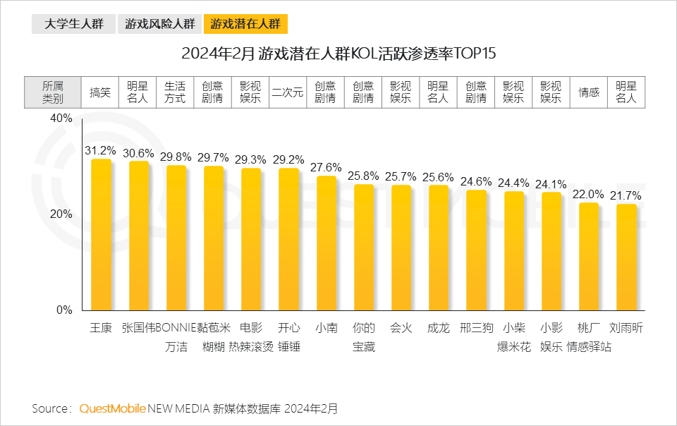 手机能不能玩小程序小游戏_能小程序玩手机游戏的软件_微信小程序玩游戏