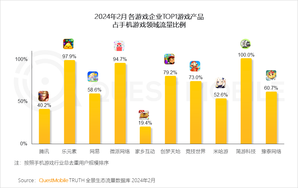 手机游戏联运商_联运手游平台_联运游戏中心