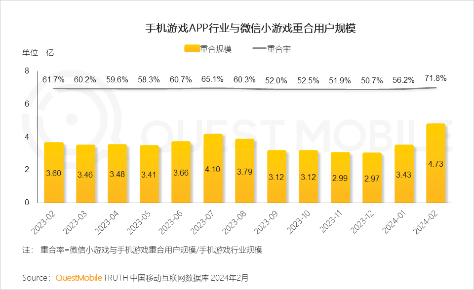 手机游戏联运商_联运游戏中心_联运手游平台