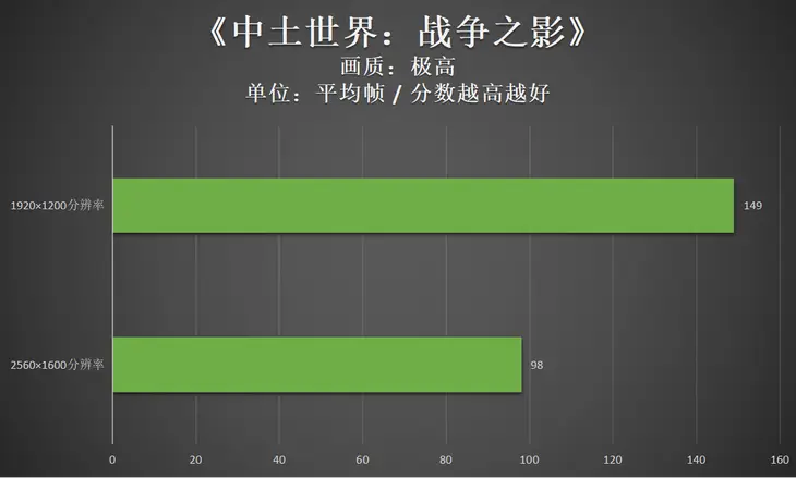 手机云游戏画面设置_手机云游戏画质模糊怎么设置_云游戏画面调整