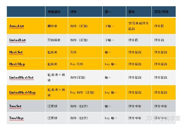 集合框架的顶层接口是()_集合框架有什么好处_java集合框架
