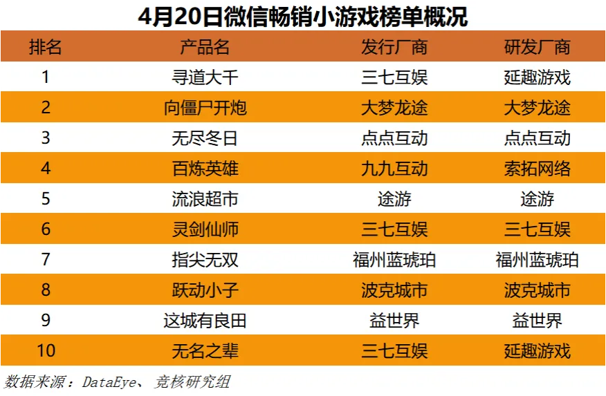 手机mmorpg网络游戏_mmorpg手机玩游戏_手机游戏mmorpg多人游戏