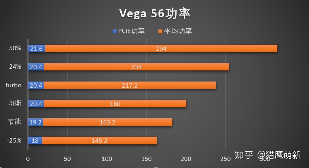 手机显示游戏功耗-手机游戏功耗分析：CPU、GPU、内存、网