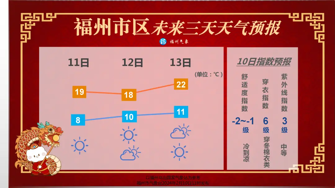 日历2021年日历表天气_2024年1月日历表天气_日历2020天气表