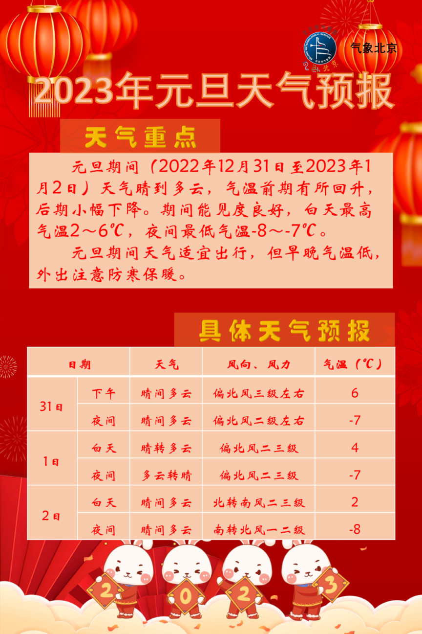 日历2020天气表_日历2021年日历表天气_2024年1月日历表天气