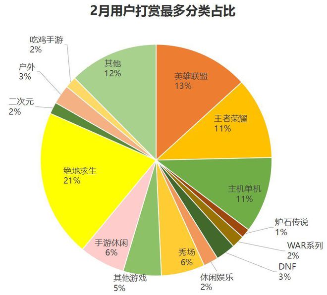 手机直播电脑玩游戏_电脑游戏在手机直播_直播游戏手机和电脑一样吗