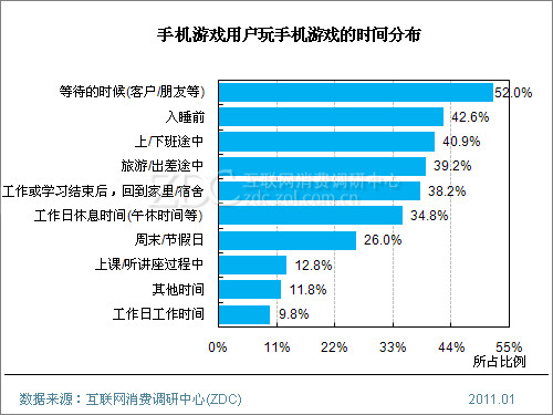 手机游戏没有资质_游戏没有手机号可以登陆吗_没有手游玩