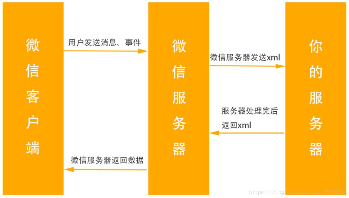 微信网页版传文件公司会查到吗_微信网页版传输文件_微信网页版传输