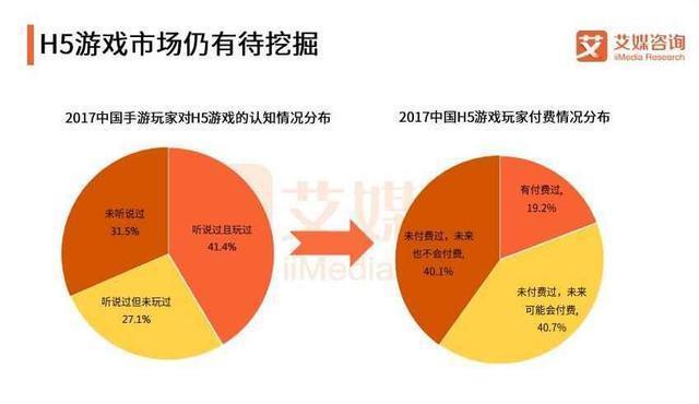 手机话费支付手游游戏_手机游戏话费支付不了_话费游戏