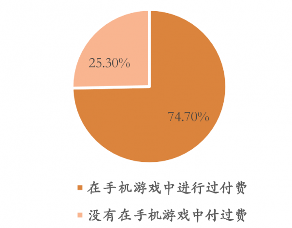 手机游戏话费支付不了_手机话费支付手游游戏_话费游戏