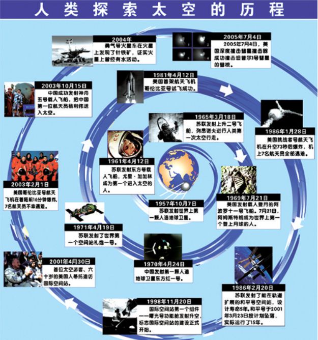 手机游戏太空计划攻略_太空计划游戏_太空攻略计划手机游戏破解版
