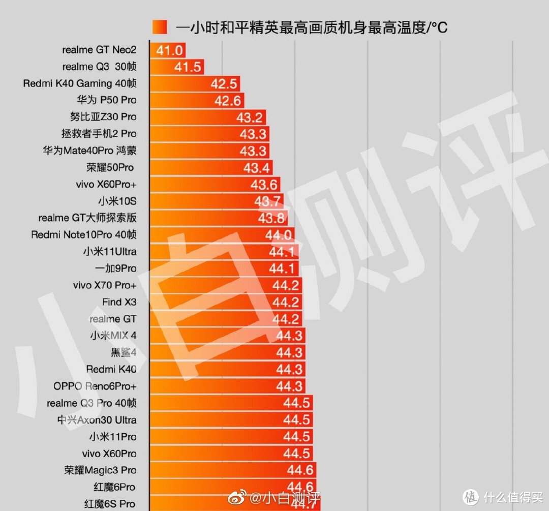 指令游戏手机测评-游戏手机：性能爆表，带你畅游虚拟世界