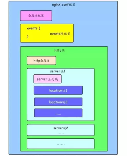 nginx80端口修改_修改nginx默认端口号_修改http端口号