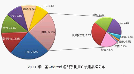 中兴u810手机游戏下载-中兴 U810：复古手机的游戏下载