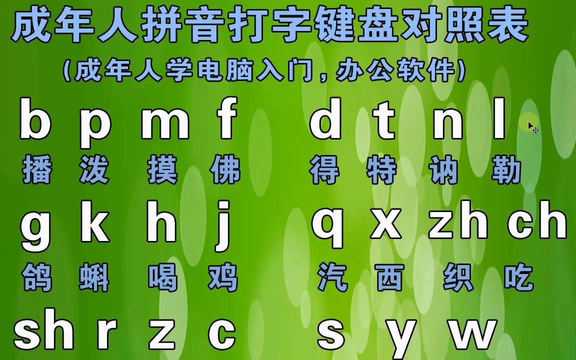 电脑打字打不出来字只有字母_电脑打字母怎么出现汉字_电脑打字出字母不出字怎么办