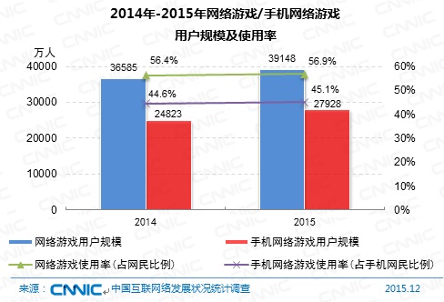 变成电竞模式手机游戏怎么办_手机游戏变成电竞模式_调成电竞模式