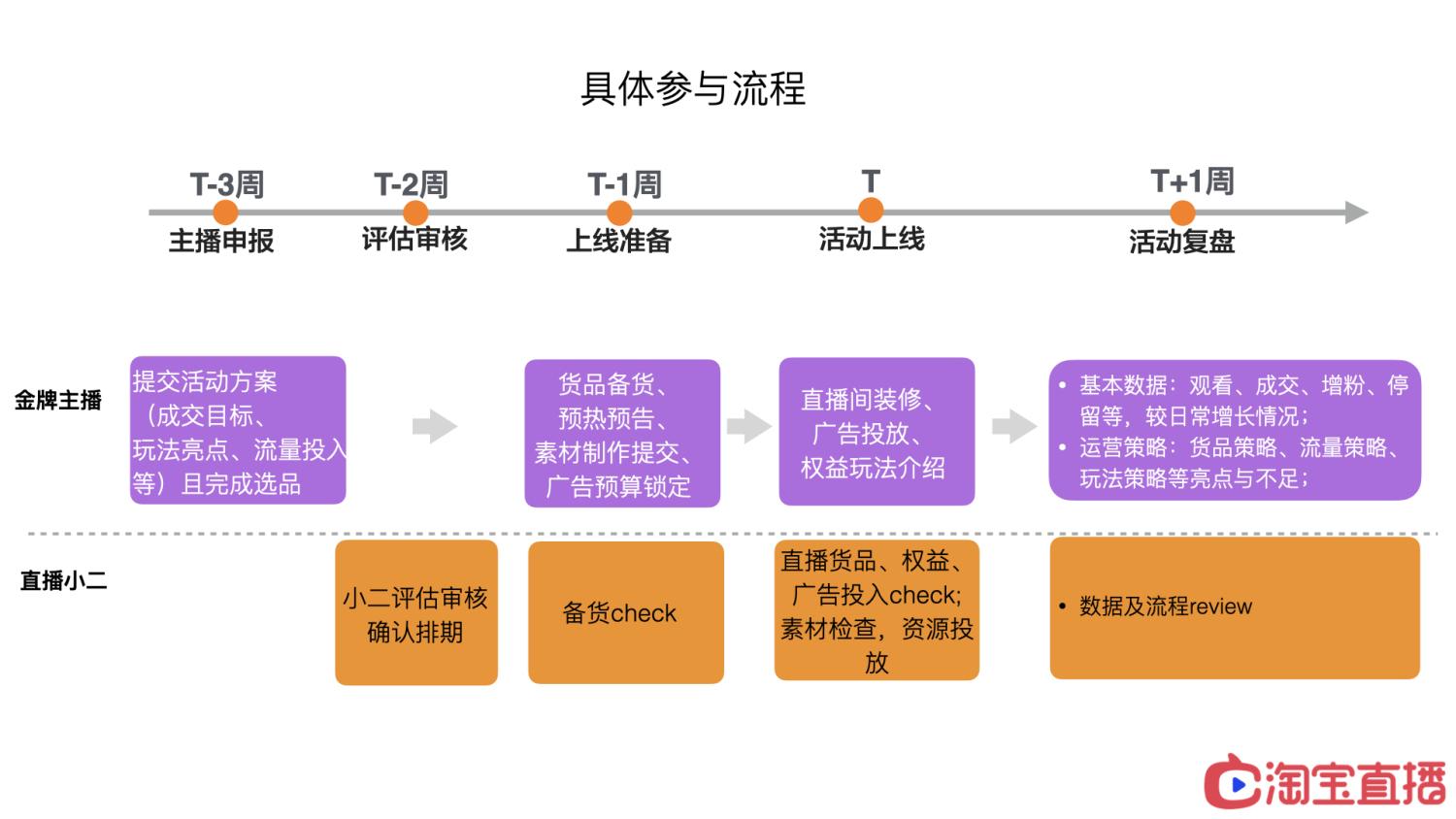 淘宝直播十大签约机构_淘宝主播签约机构_签约直播淘宝机构怎么解约