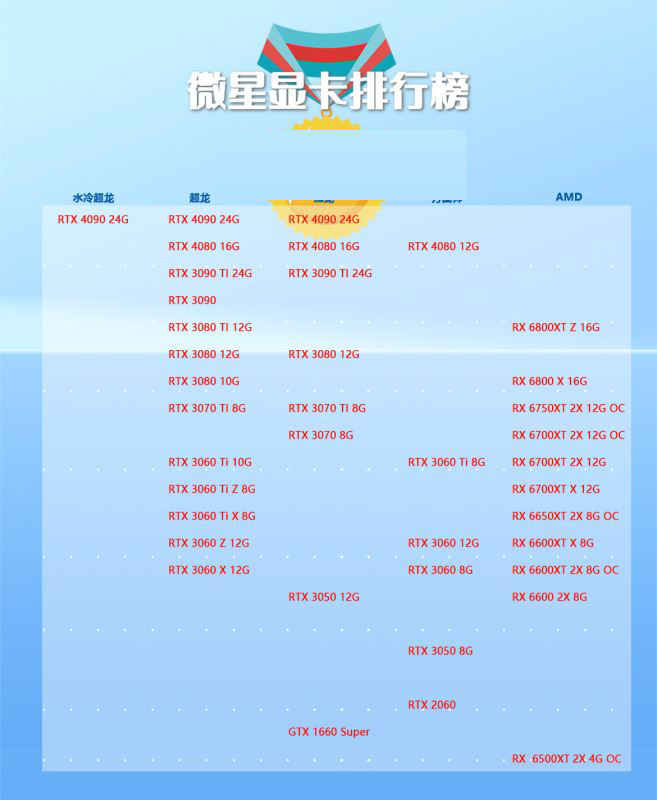 显卡天梯图最新2023_显卡天梯最新图2023_显卡天梯图2020年最新