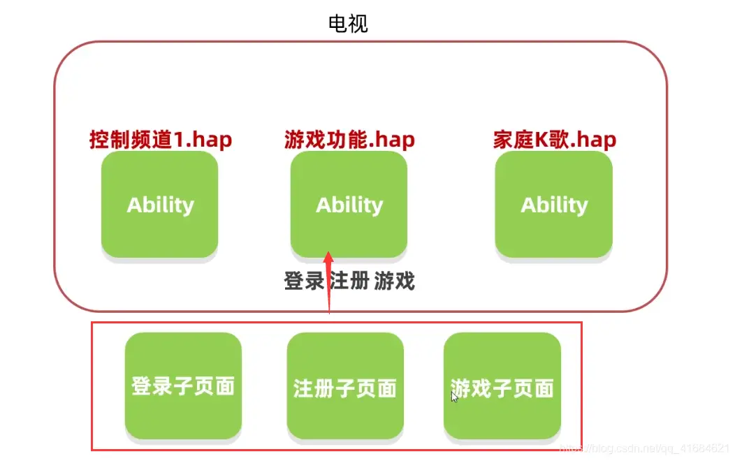 mysqljson类型对应java什么类型-MySQL 中的