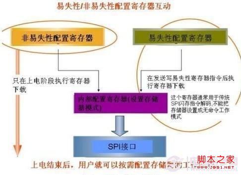 内存不足保存失败_内存够为什么保存不了照片_手机内存卡保存游戏失败