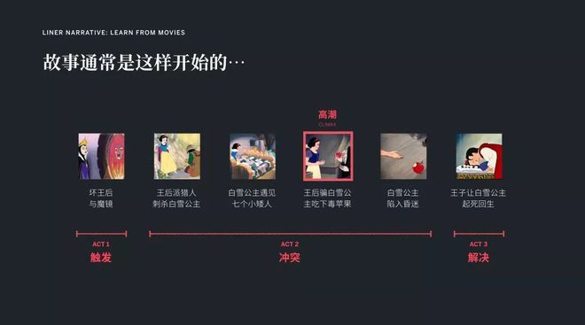手机能不能玩电影游戏-手机玩电影游戏：随时随地的沉浸式体验，