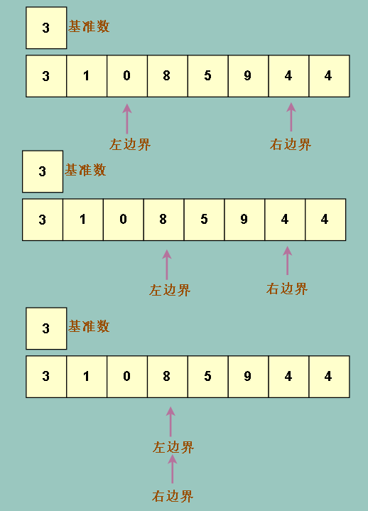 java快速排序-Java 快速排序：编程世界的超级跑车，速