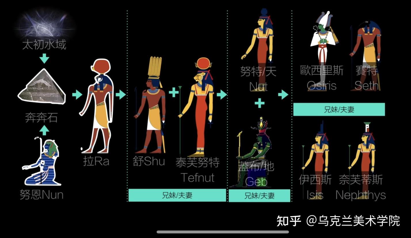 手机游戏史前埃及_埃及史前手机游戏叫什么_史前埃及游戏攻略