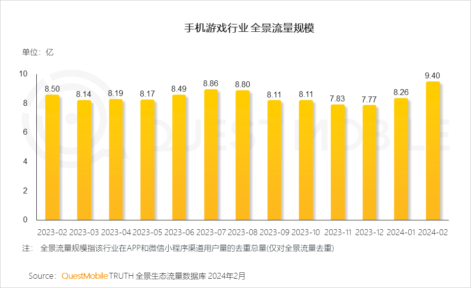 洞察手机市场游戏有哪些_手机游戏市场洞察_2021手机游戏人群洞察报告